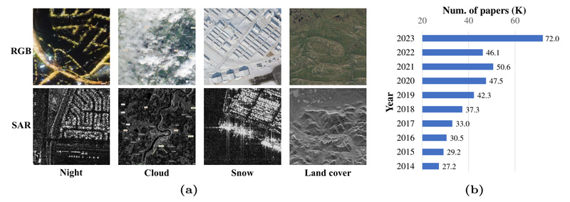 SARDet-100K: The First COCO-Scale Open Benchmark for Multi-Class SAR Object Detection